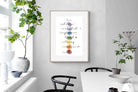 Pixalot Chakra Symbols