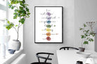 Pixalot Chakra Symbols