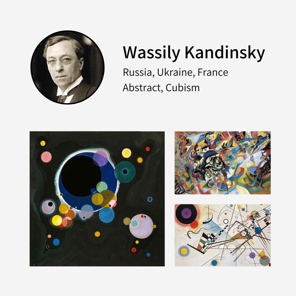 Pixalot profile of Wassily Kandinsky