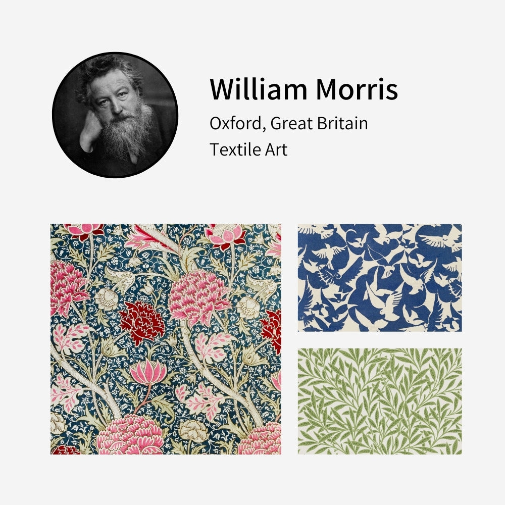 Pixalot profile of William Morris